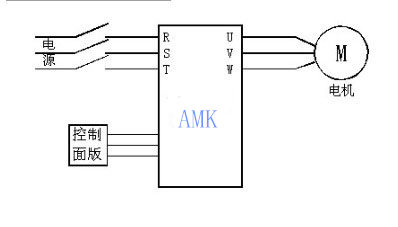 造纸机变频器