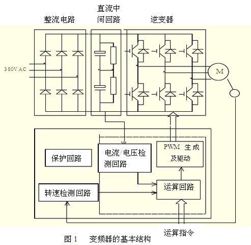 变频器构成图