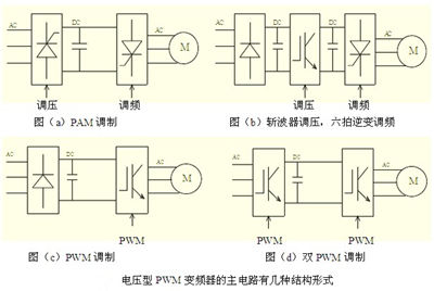 变频器电路图