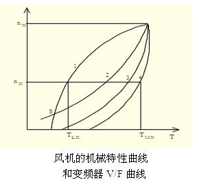 变频器选择