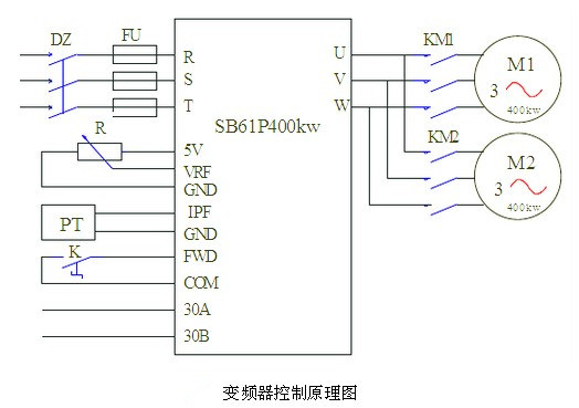 变频调速系统图