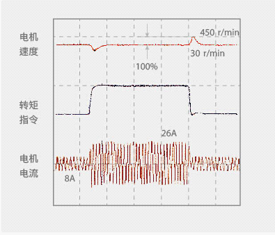 深圳变频器工作原理