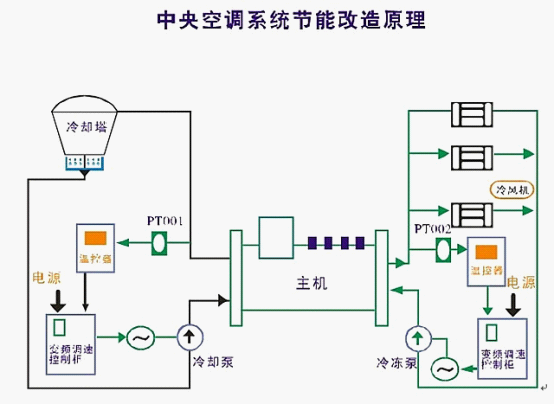 变频器