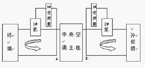 变频器原理