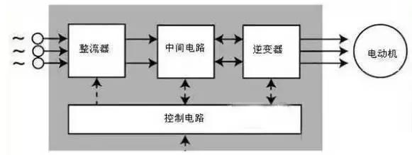 乐鱼电竞变频器处事道理及接线图详解