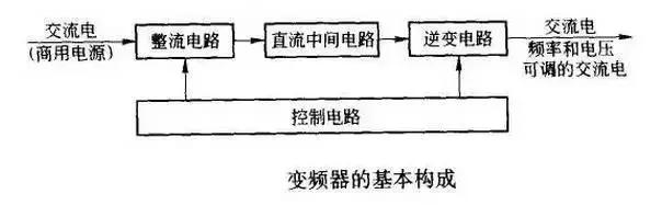乐鱼电竞变频器处事道理及接线图详解(图3)