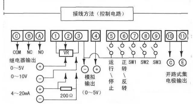乐鱼电竞变频器处事道理及接线图详解(图5)